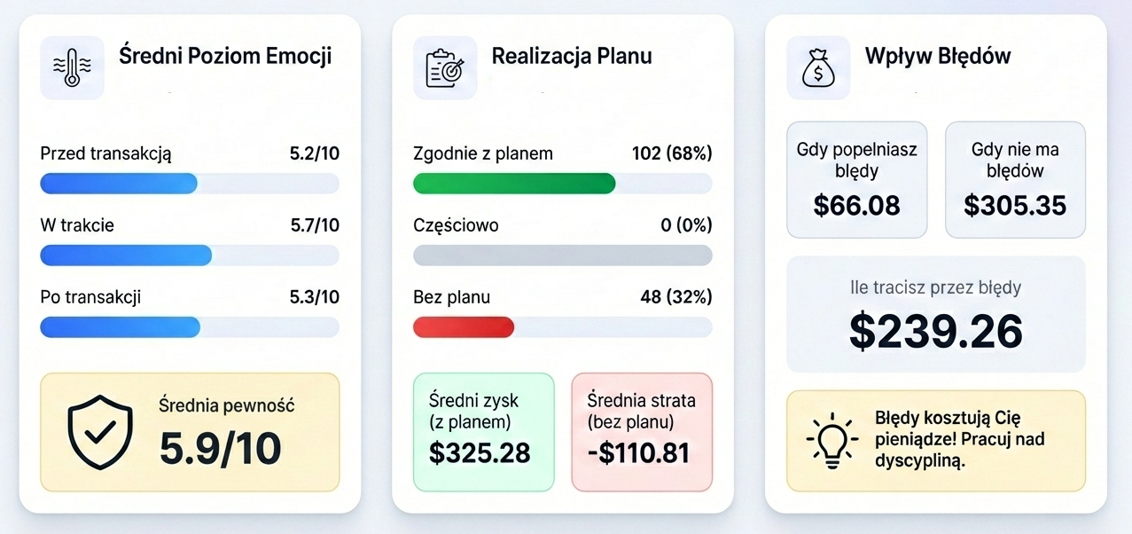 Analiza Psychologiczna